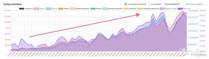 Инвестиции в проверенный бизнес на Wildberries