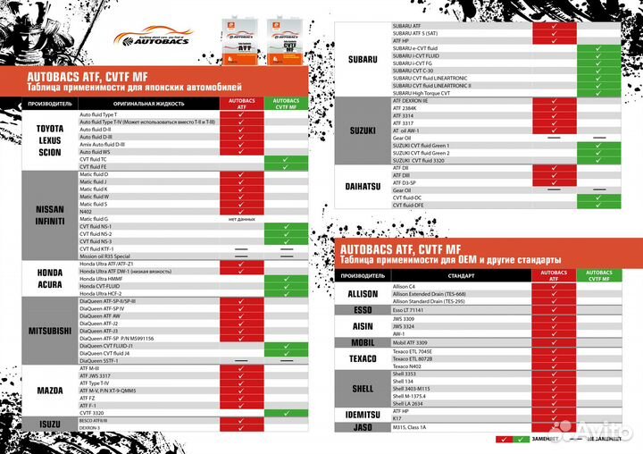 Жидкость для АКПП autobacs cvtf MF FS