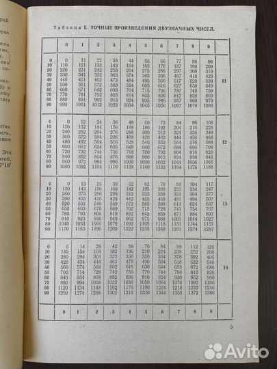 Четырехзначные математические таблицы для сред. шк