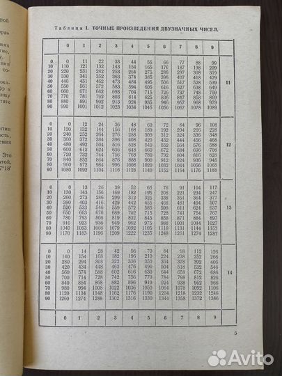 Четырехзначные математические таблицы для сред. шк