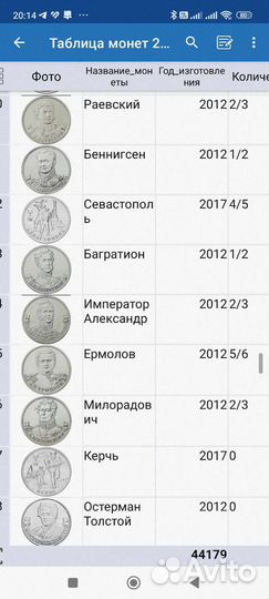 Юбилейные монеты 2 р