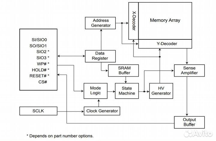 Микросхема MX25U25673GZ4I40