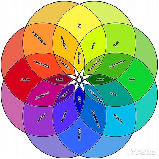 Психология Руны Цветопсихология Астрология