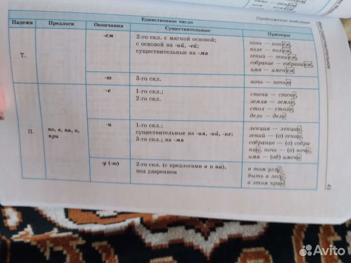 Сборник правил русского языка