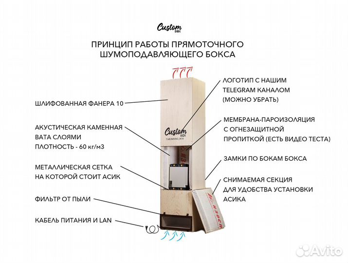 Шумобокс для асика + фильтр от пыли