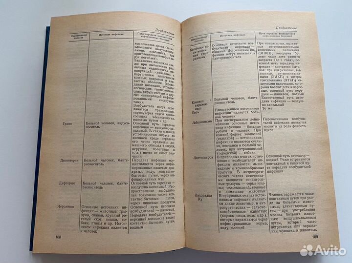 «Справочник медицинской сестры по уходу» Палеев Н