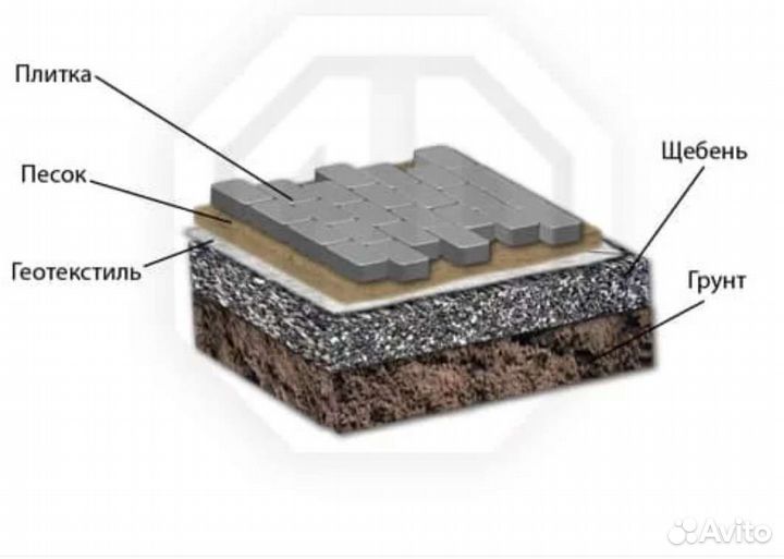 Укрывной материал геотекстиль