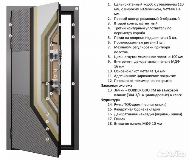 Стальная дверь в квартиру