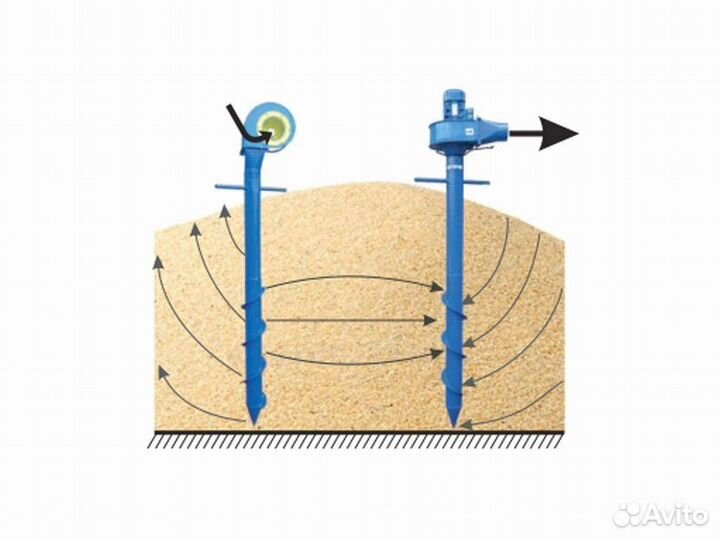 Аэратор зерна Вихрь-2000 вентилятор вороха