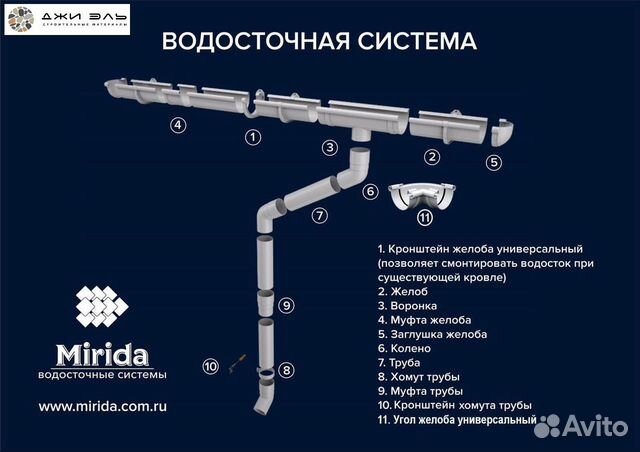 Комплект водосточной системы Мирида