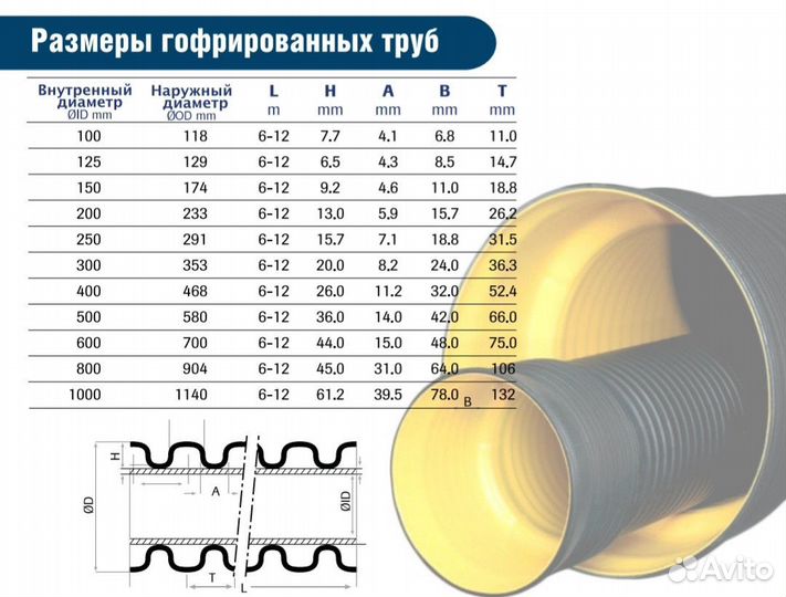 Труба канализационная