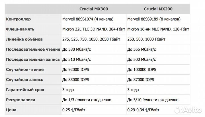 Ssd 720 Gb 720 Гб Goldenfir новые оригиналы