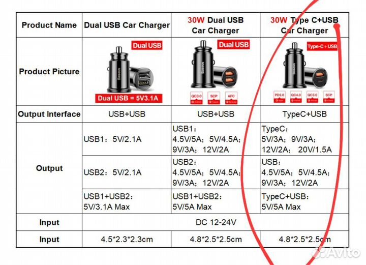 Зарядное устройство в прикуриватель Baseus 30W