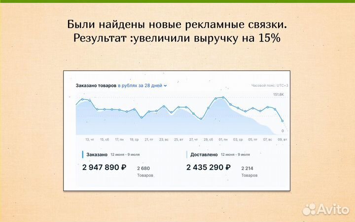 Менеджер маркетплейса озон,консультация