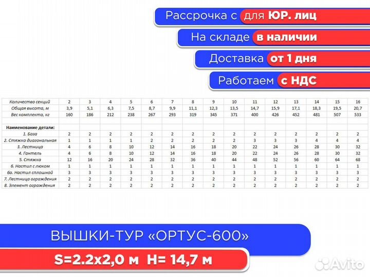 Вышки-тур Ортус-600, S2х2 м, h14,7 м (ндс)