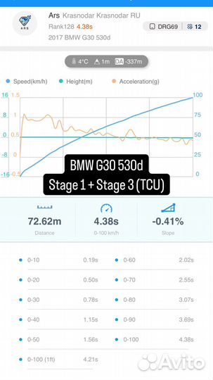 Чип тюнинг BMW F/G отключение экологии