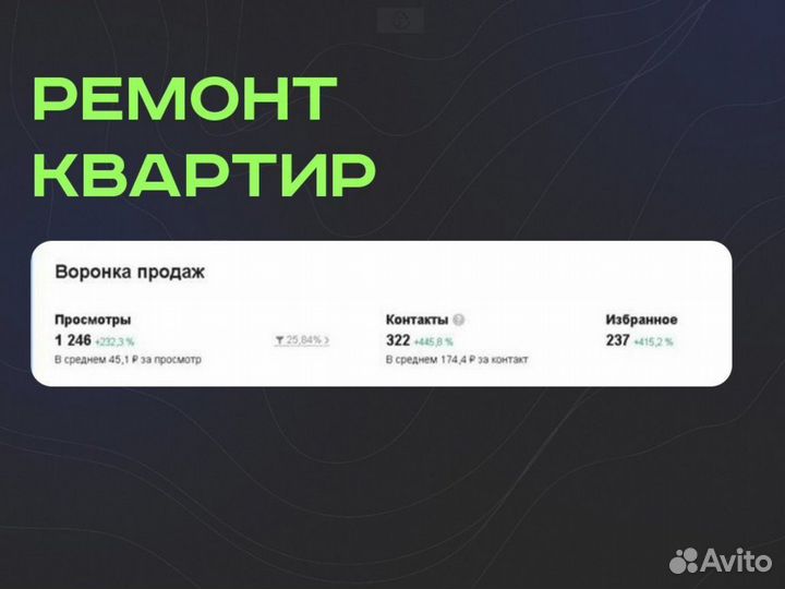 Авитолог /Услуги специалиста по продвижению Авито