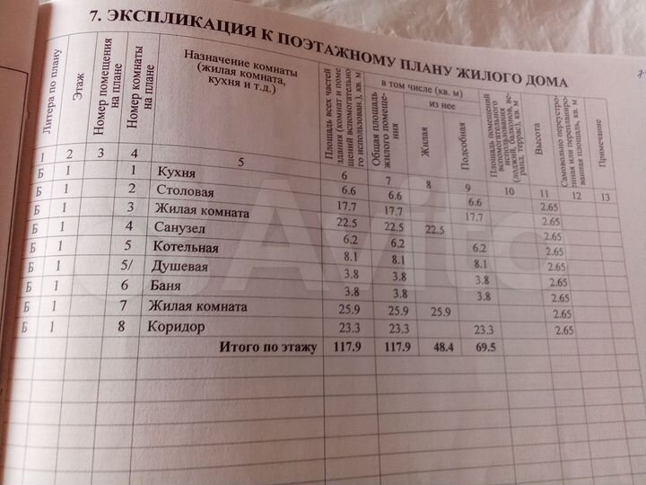 Дом 360 м² на участке 15 сот.