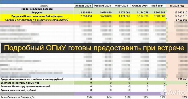 Инвестиции в товарный бизнес. Пассивный доход