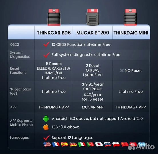 Сканер Thinkcar BD6 +5 сервисных функций Бессрочо
