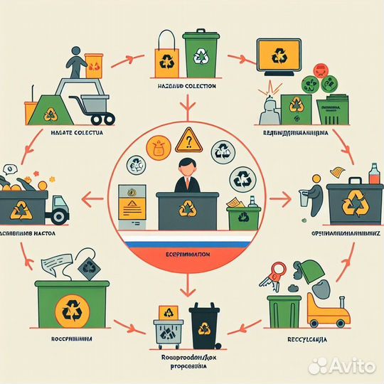 Фирма на деятельность по сбору отходов
