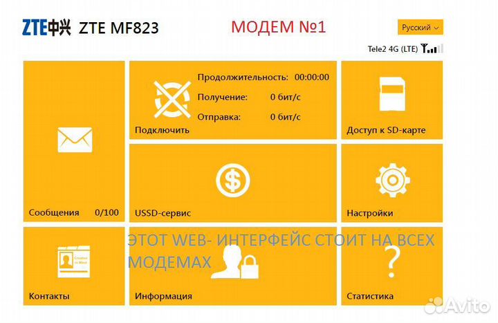 4G модем все операторы и тарифы
