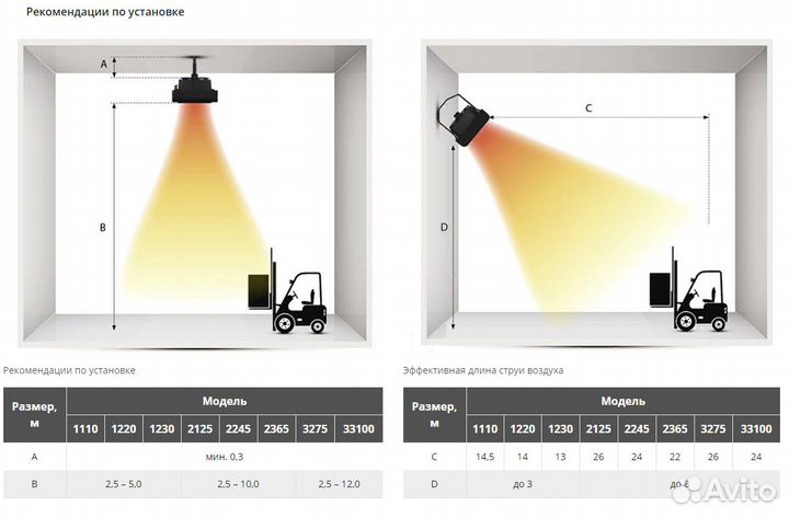 Тепловентилятор Греерс вс-2365 (Volcano VR3)