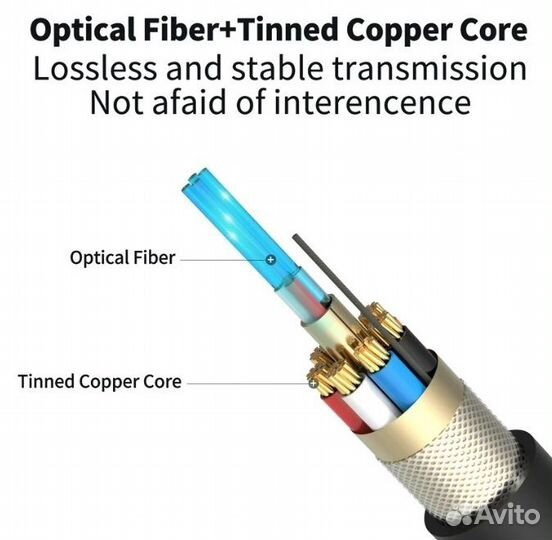 Активный оптический кабель hdmi ver. 2.0 25 метров