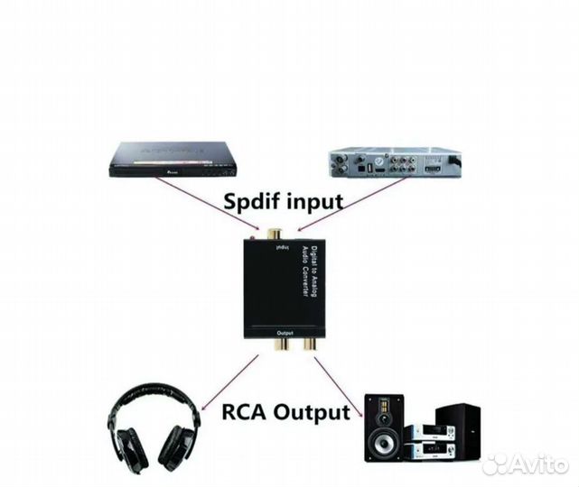 Аудио конвертер из taslink оптика в 2 RCA аналог