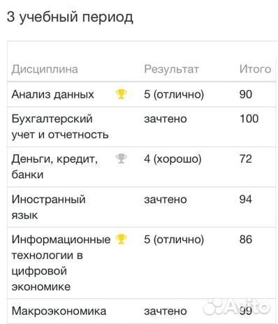 Репетитор по обществознанию ЕГЭ ОГЭ