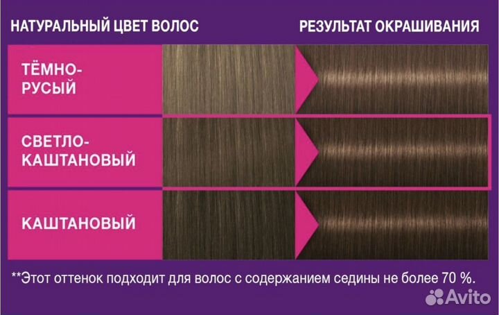 Краска для волос Perfect Mousse перфект мусс