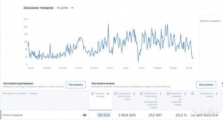 Продажа карточек на Озон Готовый бизнес на озон