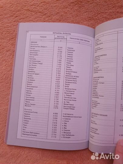 Атлас мира. Новый, не пользовались