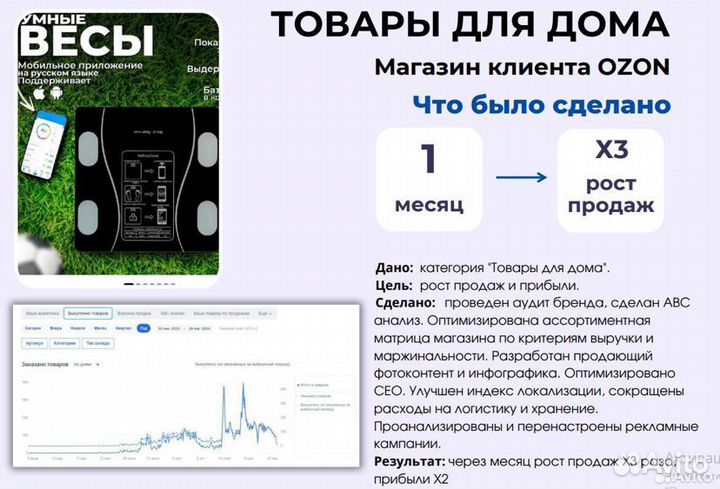 Менеджер маркетплейсов вб озон яндекс