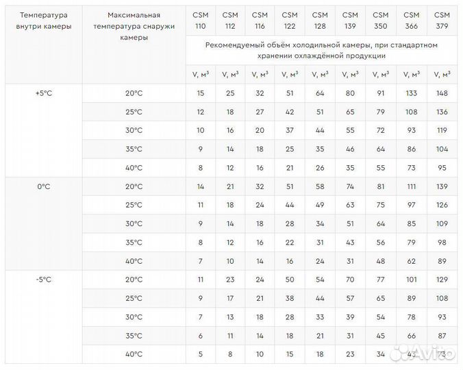 Холодильная сплит-система istcool CSM 139 -5.+5