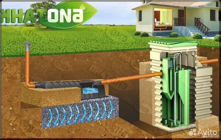 Септик. Рассрочка 12 мес