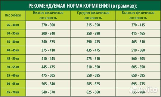 Guabi Natural Dog Adult для крупных собак 12кг