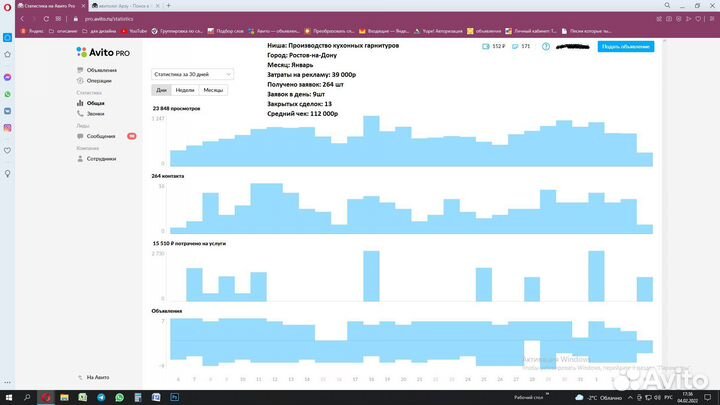 Авитолог, продвижение на авито, реклама на авито