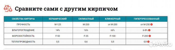 Гиперпрессованный кирпич