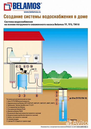 Скважинный насос Belamos TF-25 новый запакован