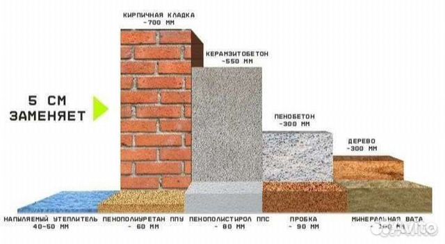 Утеплитель напыляемый