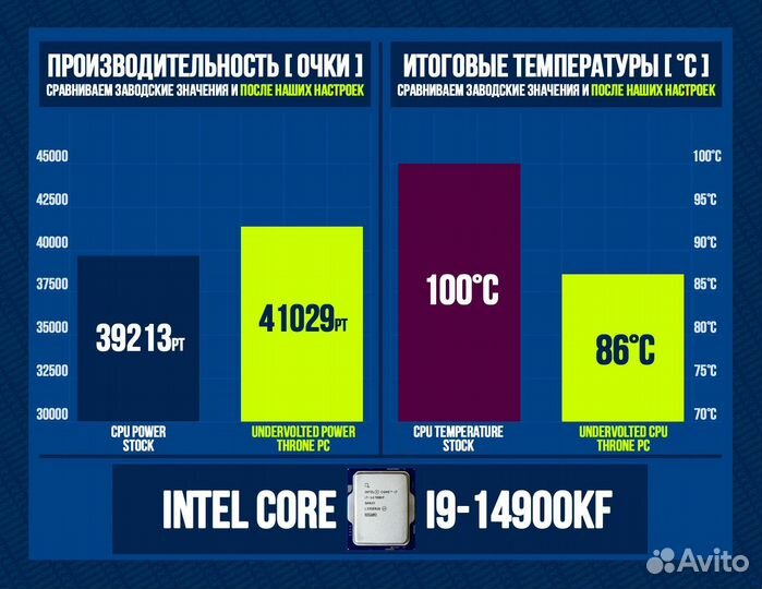 Игровой пк RTX 4090/ 14900K/ 64Гб DDR5 6400 MHz