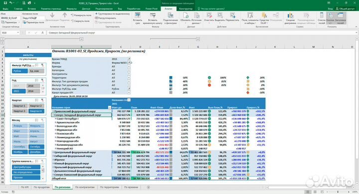 Разработчик и Программист Microsoft SQL Server