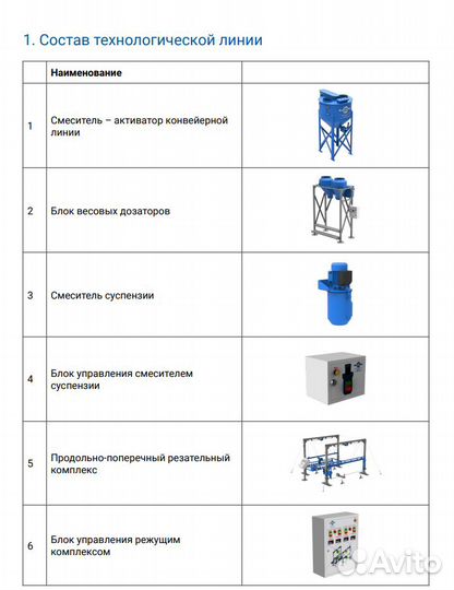 Линия по производству газоблоков