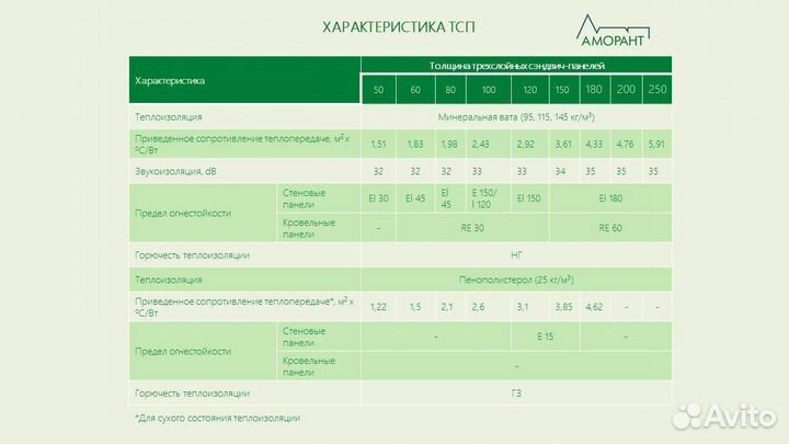 Сендвич панели пир 100мм