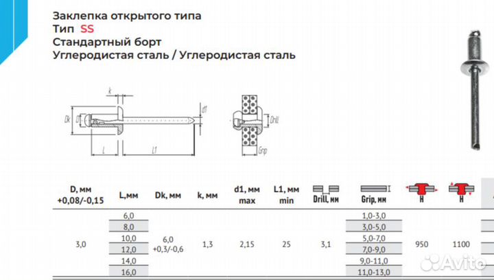 Заклепка вытяжная 3.0х8 стальная