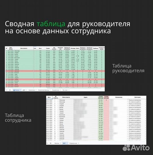 Автоматизация бизнеса таблицы google excel дашборд