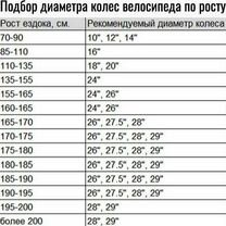 Велосипеды новые. 20 - 29 дюймов