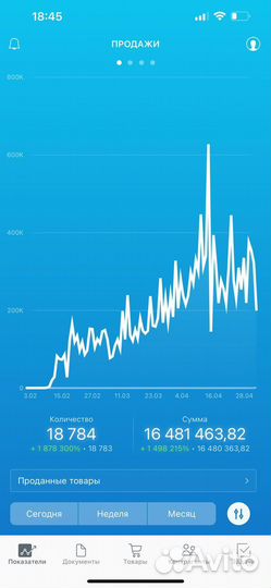 Бизнес на маркетплейсах без закупа товара