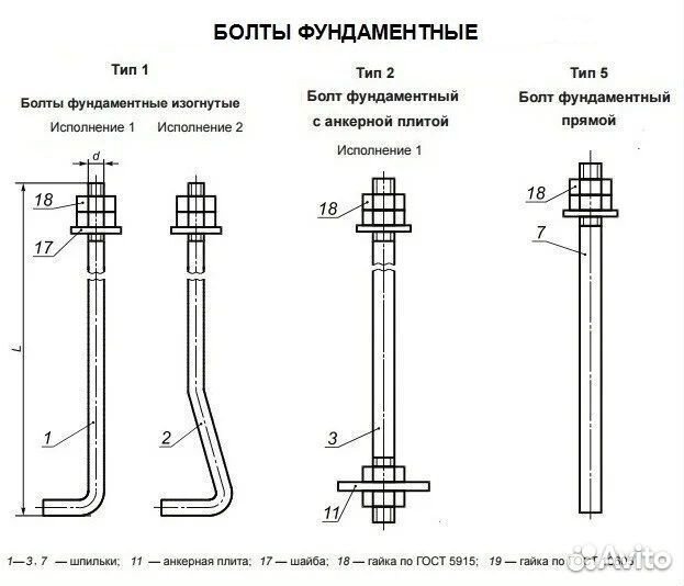 Фундаментные болты